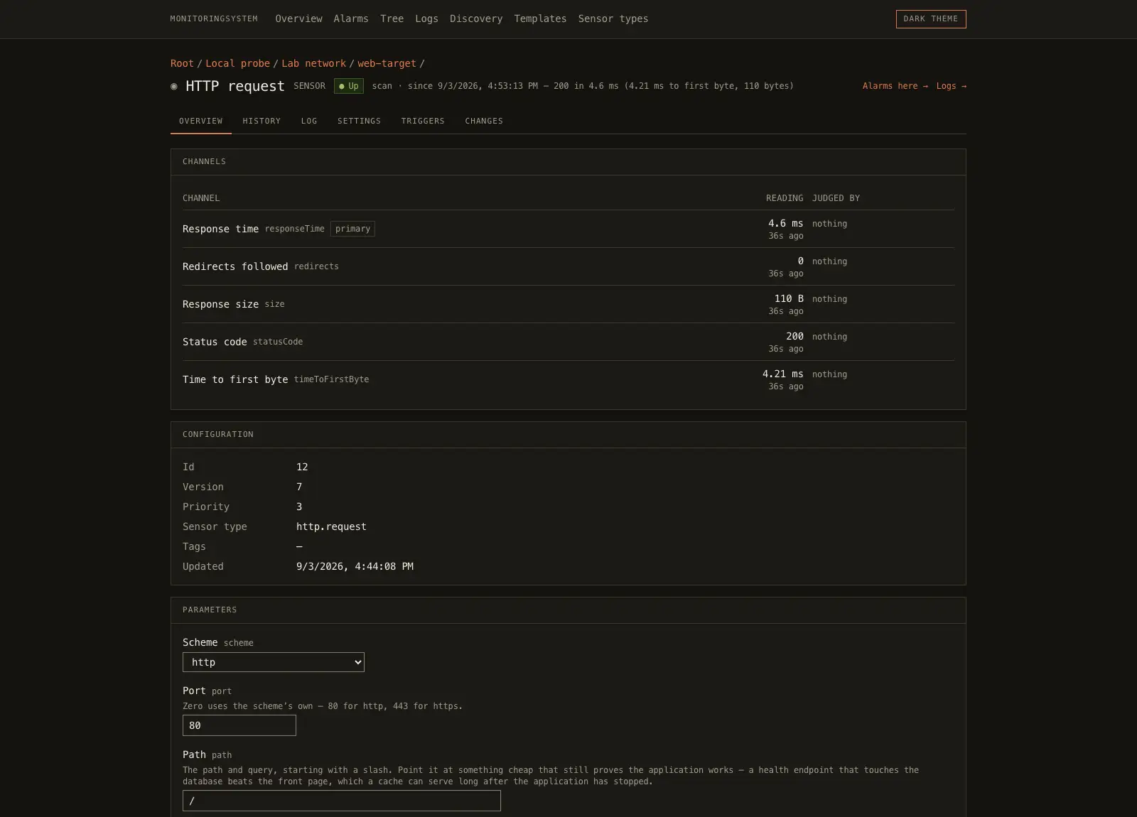 One sensor’s overview page: a breadcrumb, six tabs, then a Channels table listing response time, redirects, response size, status code and time to first byte — each with its reading and a “judged by” column — above Configuration and Parameters panels.